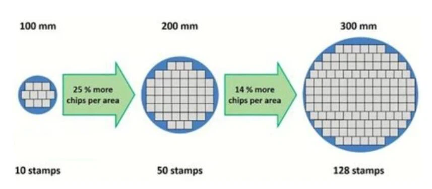 led display chips