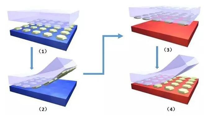 led display technology